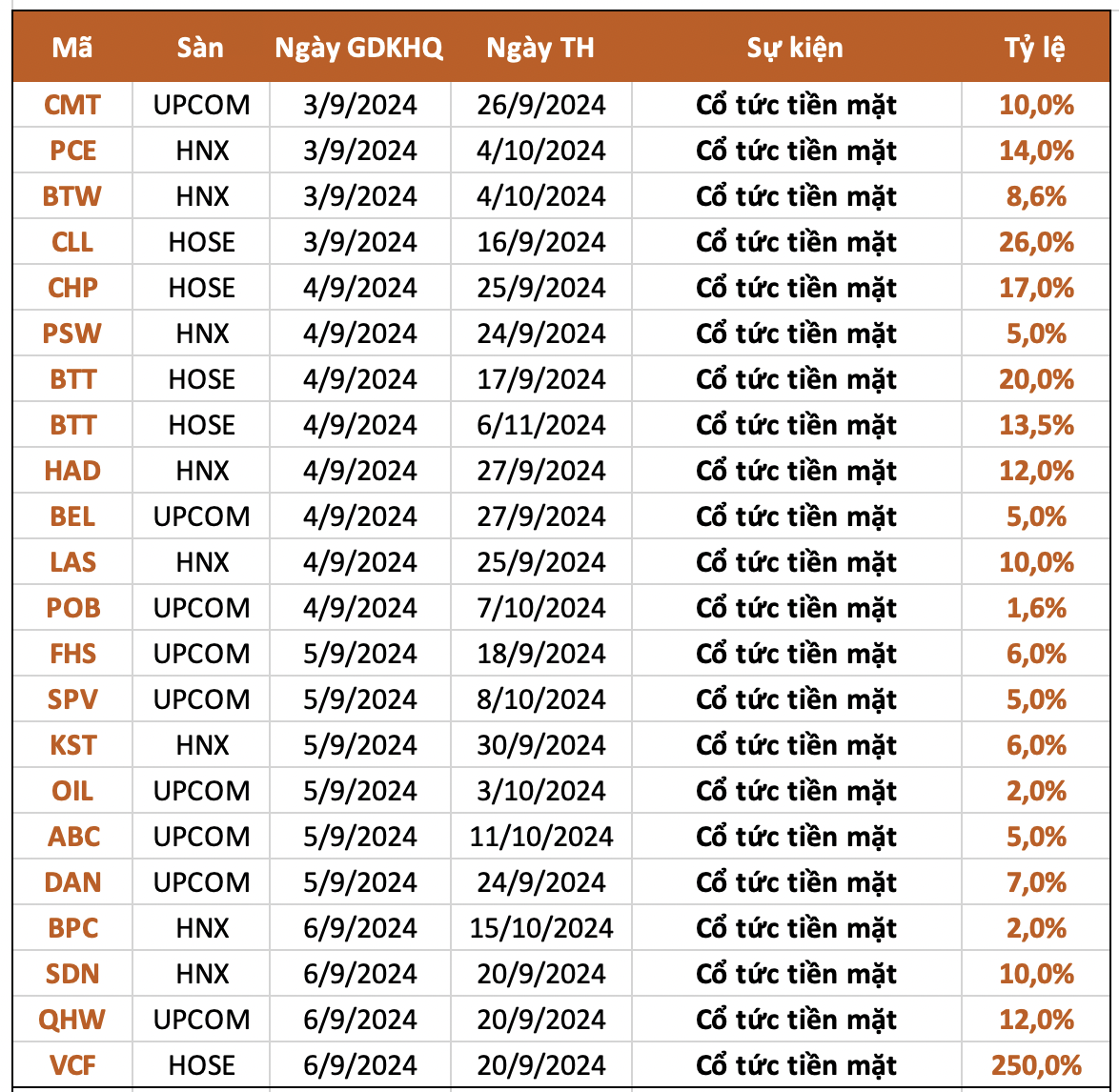 Ảnh chụp Màn hình 2024-08-31 lúc 19.14.35.png