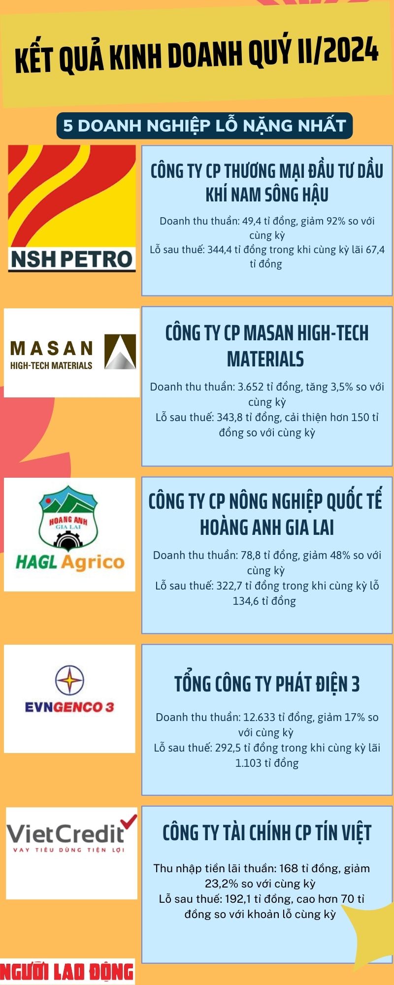 Đại gia nào kiếm được nhiều tiền nhất sàn chứng khoán quý II/2024?- Ảnh 2.