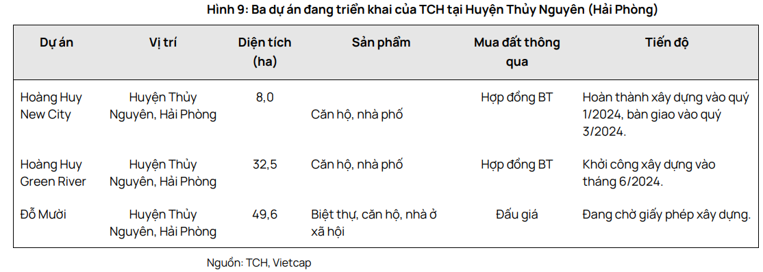 Thủy Nguyên nổi lên thành 'ngôi sao sáng' thị trường BĐS Hải Phòng, 'đại gia' chuyên đổi đất lấy dự án thông qua hợp đồng BT hưởng lợi lớn- Ảnh 2.