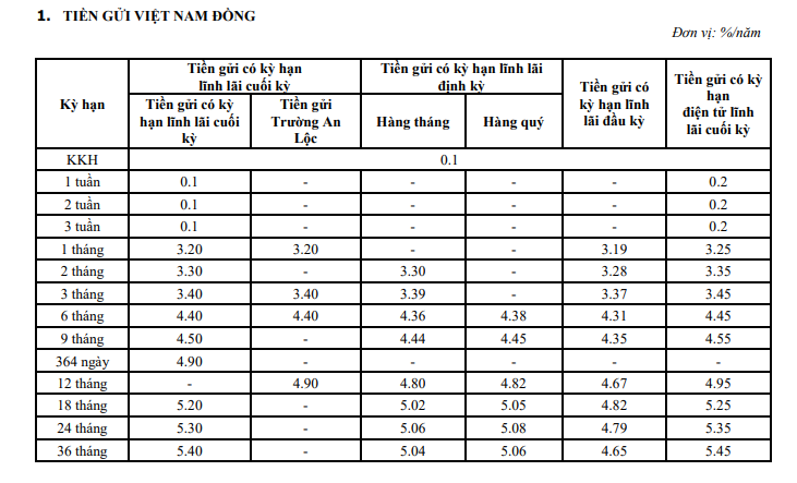 Sau tăng lãi suất tiết kiệm vào đầu tháng 8, TPBank hiện trả lãi cao nhất bao nhiêu?- Ảnh 2.