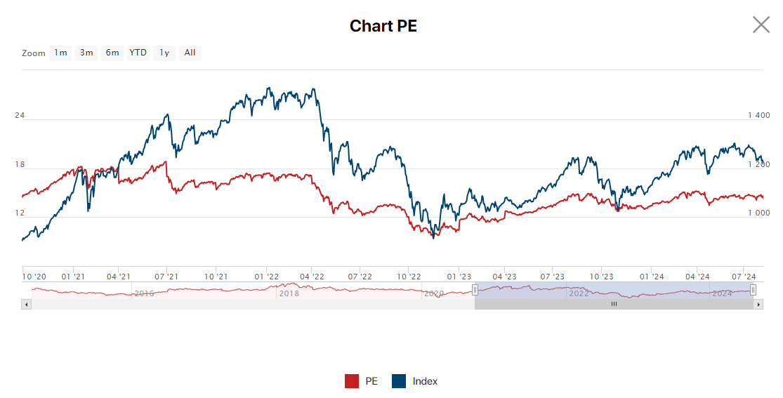 Công ty chứng khoán chỉ ra 6 cổ phiếu định giá hấp dẫn, triển vọng tăng trưởng lợi nhuận doanh nghiệp tốt nửa cuối năm - Ảnh 1. Công ty chứng khoán chỉ ra 6 cổ phiếu định giá hấp dẫn, triển vọng tăng trưởng lợi nhuận doanh nghiệp tốt nửa cuối năm - Ảnh 1.