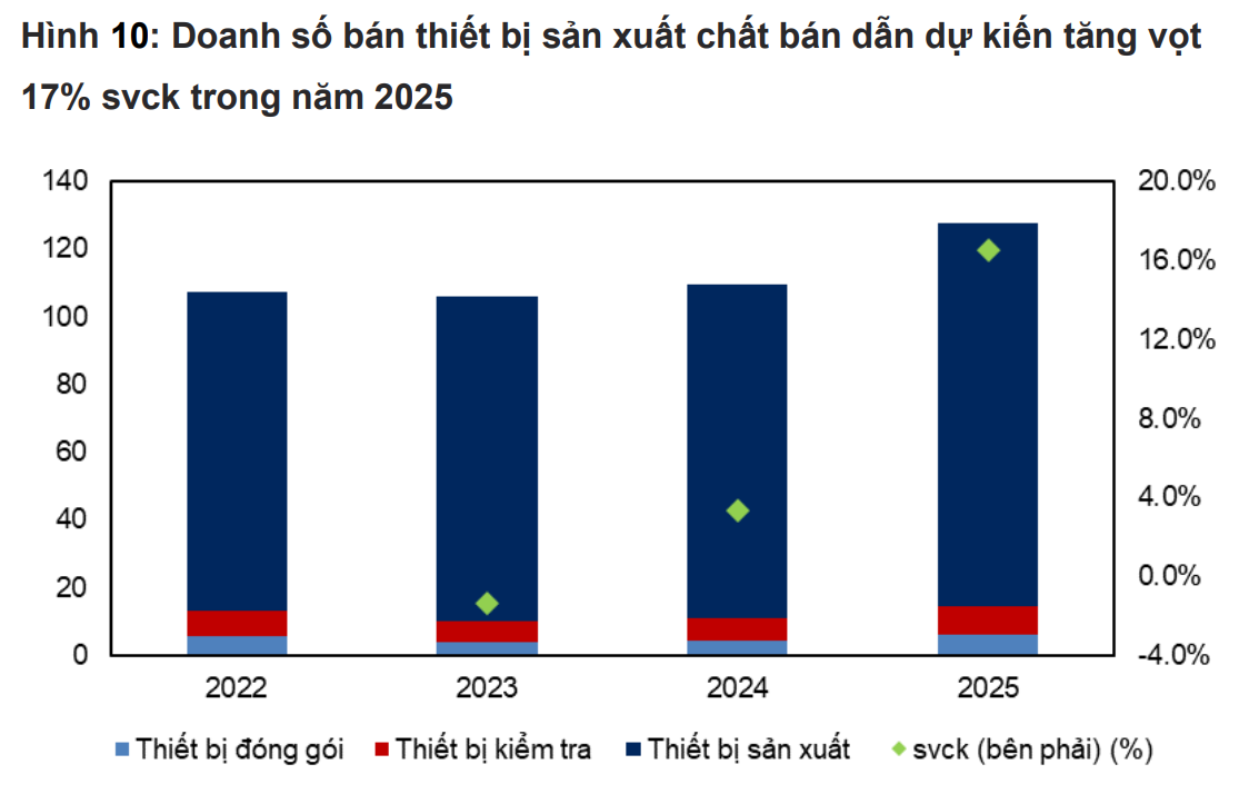 TQ gần như ngưng xuất khẩu 1 mặt hàng cực quan trọng, cơ hội 