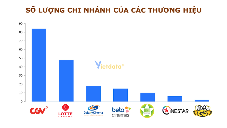 AEON nhảy vào thị trường rạp phim Việt, một cuộc chiến mới giữa các “đại gia” ngoại để chia lại chiếc bánh bị CGV, Lotte nắm tới 71%?- Ảnh 3.