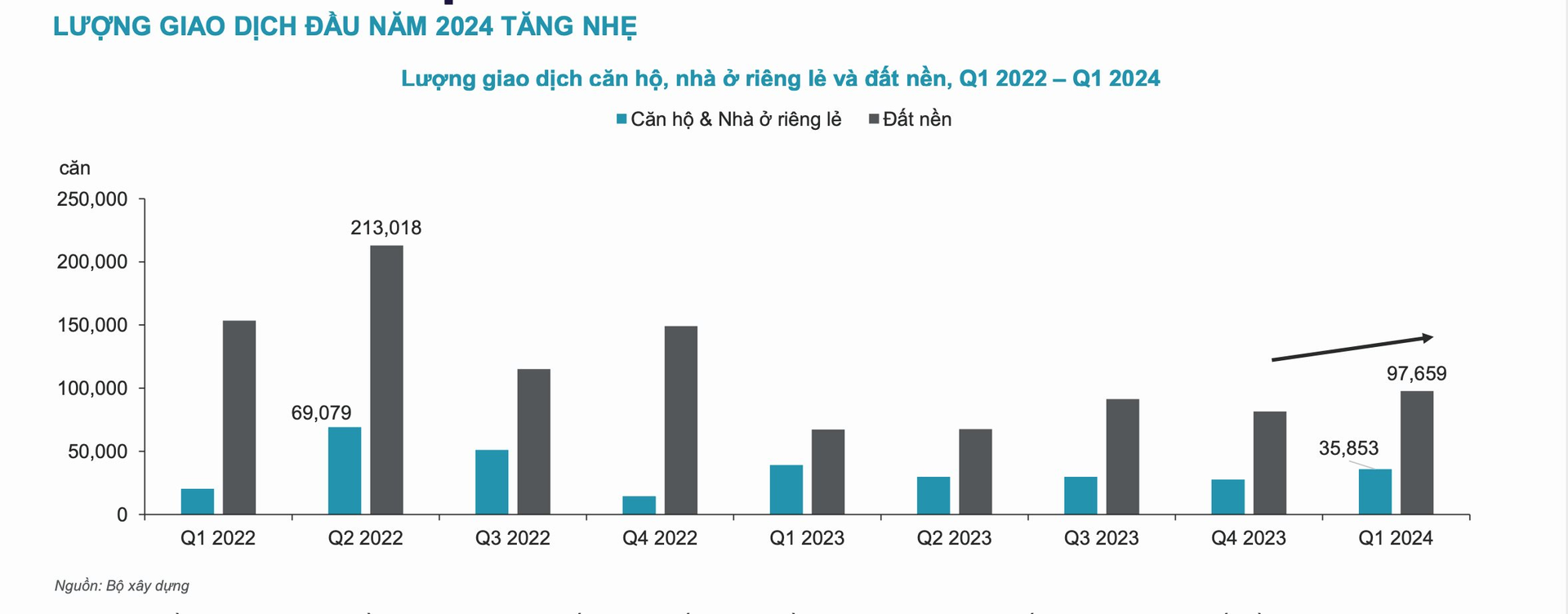 “Nước lên thuyền lên”, thị trường căn hộ khu Đông Tp.HCM lấy đà từ quý 3, người mua “cởi mở”  theo Luật mới- Ảnh 1.