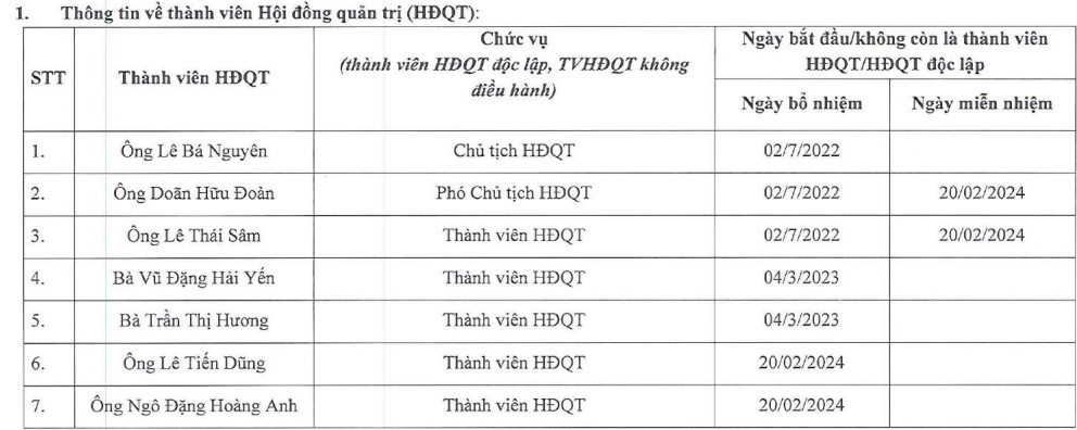 Vừa bị tuyên phạt 21 năm tù, ông Trịnh Văn Quyết vẫn là cổ đông lớn nhất của FLC- Ảnh 2.