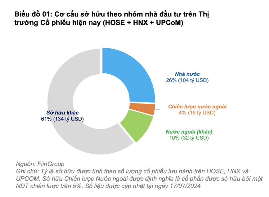 Đột biến trên thị trường chứng khoán Việt Nam, chuyện lạ gì đang diễn ra?- Ảnh 2.