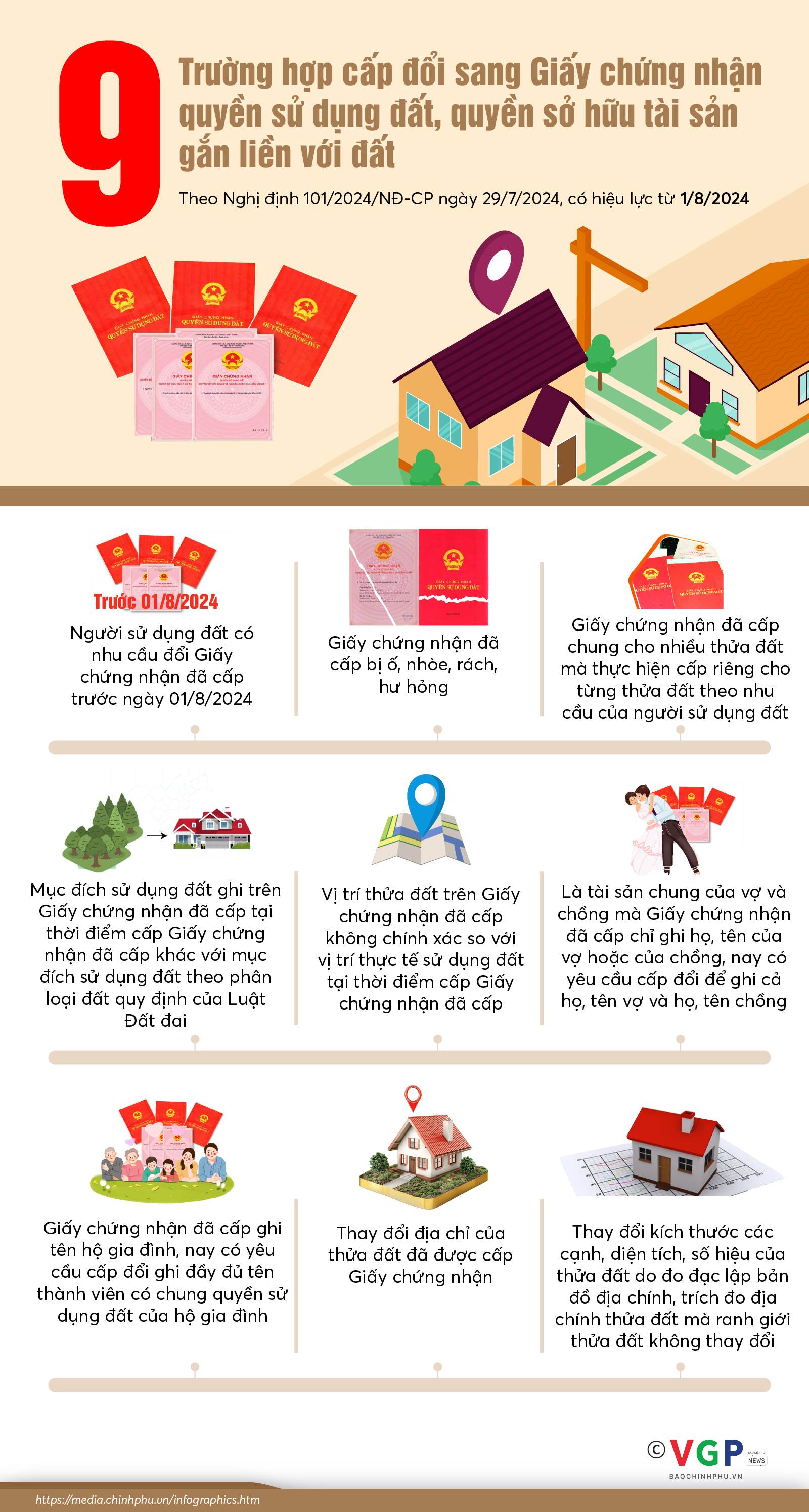 Infographics: 9 trường hợp cấp đổi 