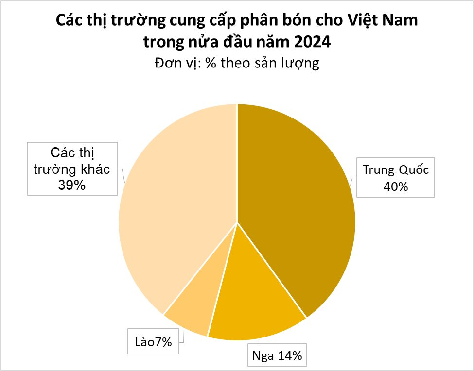 Bị hạn chế xuất khẩu, một kho báu của Trung Quốc vẫn không ngừng đổ về Việt Nam: Là mặt hàng VN sản xuất 8 triệu tấn vẫn không đủ dùng- Ảnh 2.