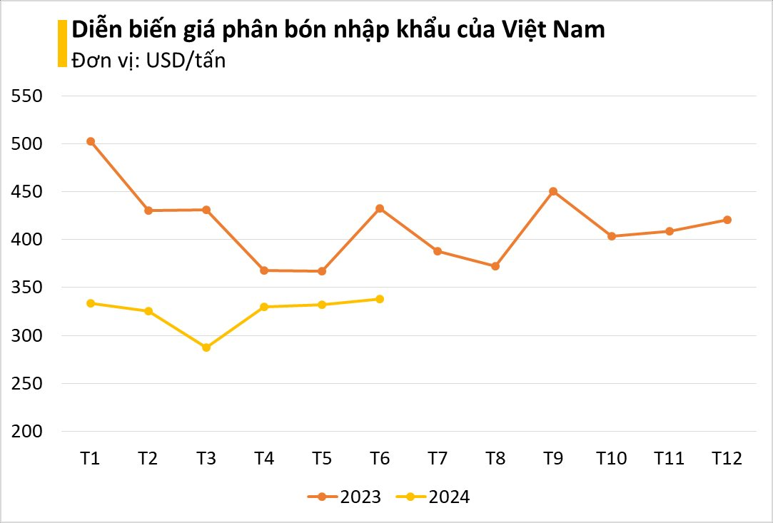 Bị hạn chế xuất khẩu, một kho báu của Trung Quốc vẫn không ngừng đổ về Việt Nam: Là mặt hàng VN sản xuất 8 triệu tấn vẫn không đủ dùng- Ảnh 1.