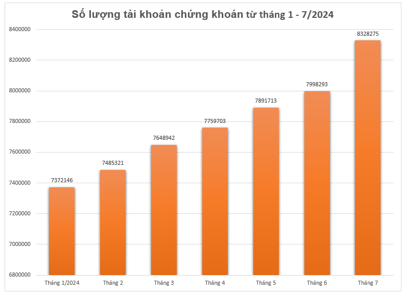 Đột biến trên thị trường chứng khoán Việt Nam, chuyện lạ gì đang diễn ra?- Ảnh 1.