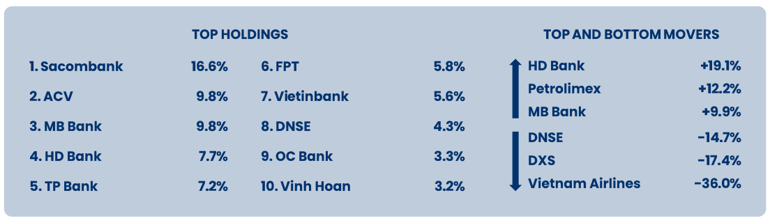 Danh mục “Cá mập” quy mô gần 22.000 tỷ chịu ảnh hưởng bởi một hãng hàng không, hé lộ lý do “gom” hơn chục triệu cổ phiếu Dabaco sau 2 tháng- Ảnh 2. Danh mục “Cá mập” quy mô gần 22.000 tỷ chịu ảnh hưởng bởi một hãng hàng không, hé lộ lý do “gom” hơn chục triệu cổ phiếu Dabaco sau 2 tháng- Ảnh 2.