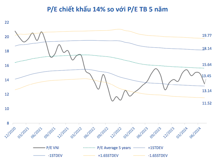 3 kịch bản cho thị trường chứng khoán Việt Nam giai đoạn cuối năm- Ảnh 1.