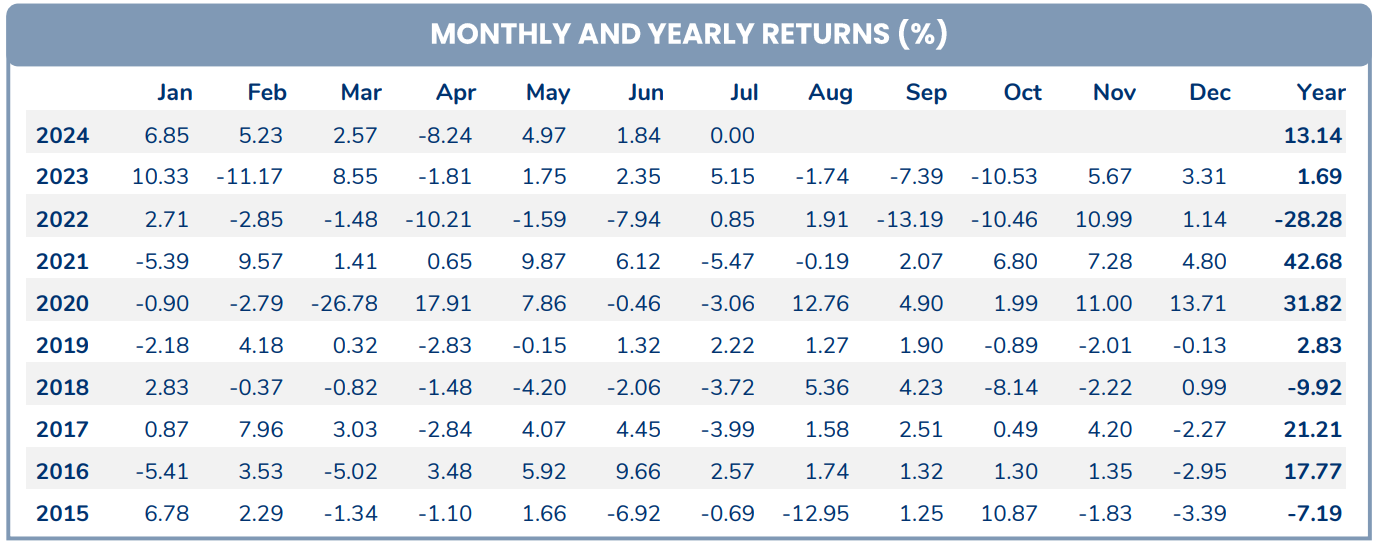 Danh mục “Cá mập” quy mô gần 22.000 tỷ chịu ảnh hưởng bởi một hãng hàng không, hé lộ lý do “gom” hơn chục triệu cổ phiếu Dabaco sau 2 tháng- Ảnh 1. Danh mục “Cá mập” quy mô gần 22.000 tỷ chịu ảnh hưởng bởi một hãng hàng không, hé lộ lý do “gom” hơn chục triệu cổ phiếu Dabaco sau 2 tháng- Ảnh 1.