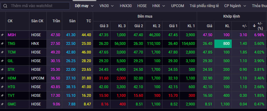 Quốc gia được coi là Quốc gia được coi là