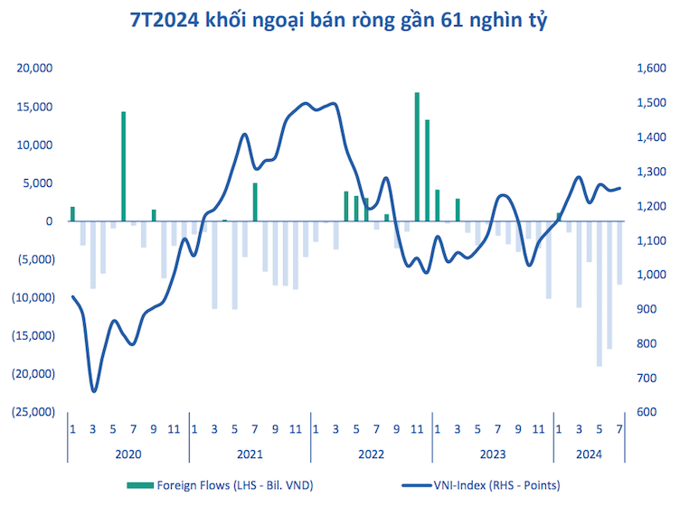 3 kịch bản cho thị trường chứng khoán Việt Nam giai đoạn cuối năm- Ảnh 3.