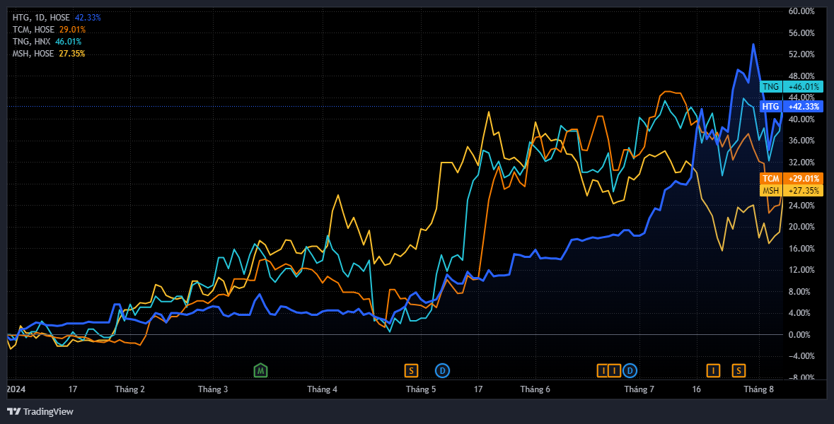 Quốc gia được coi là Quốc gia được coi là