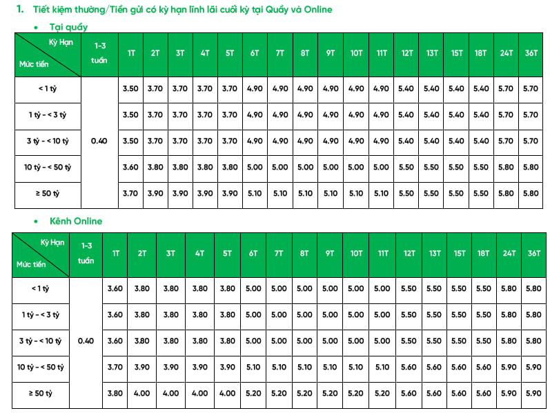 Lãi suất ngân hàng VPBank mới nhất tháng 8: Gửi 24 tháng có lãi suất tốt nhất- Ảnh 2. Lãi suất ngân hàng VPBank mới nhất tháng 8: Gửi 24 tháng có lãi suất tốt nhất- Ảnh 2.