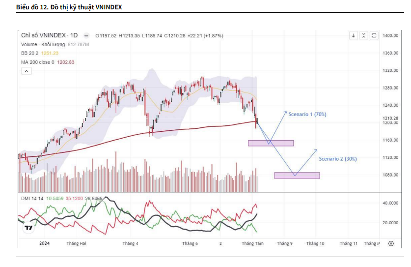 VN-Index đang mở ra cơ hội giải ngân hấp dẫn, KBSV gọi tên 4 nhóm cổ phiếu chiến lược - Ảnh 1. VN-Index đang mở ra cơ hội giải ngân hấp dẫn, KBSV gọi tên 4 nhóm cổ phiếu chiến lược - Ảnh 1.