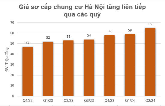 “Sóng ngầm” đầu tư nhà trên giấy khi thấy căn hộ “nằm im” cũng tăng giá, chuyên gia nói nhà đầu tư 