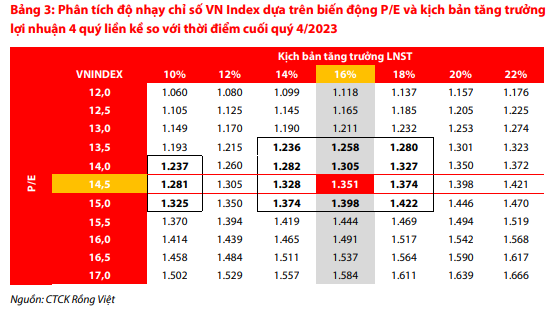 Chứng khoán Việt Nam liệu có "dễ thở" trong tháng 9 năm nay?- Ảnh 2.