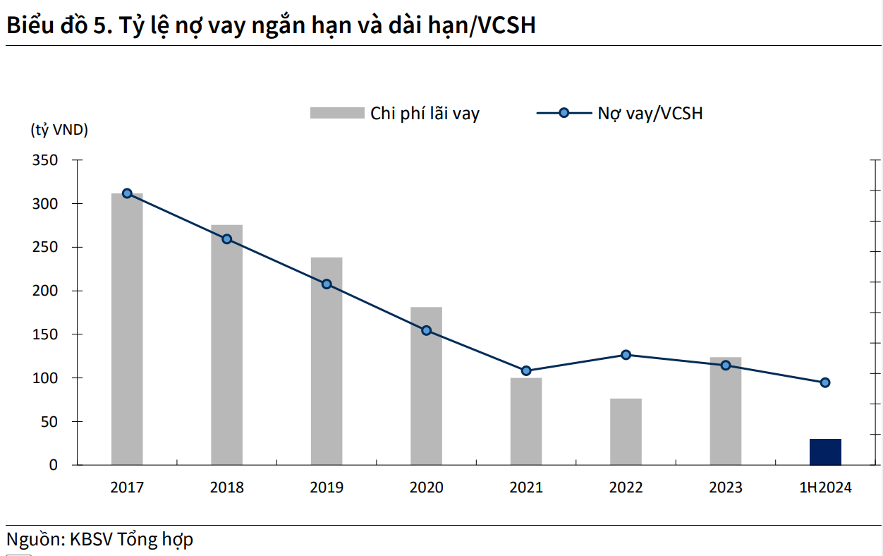 Lần đầu tiên trong 10 năm, tiêu thụ nội địa của mặt hàng này giảm, "Kỳ Lân Xanh" của VN sống thế nào?- Ảnh 5.