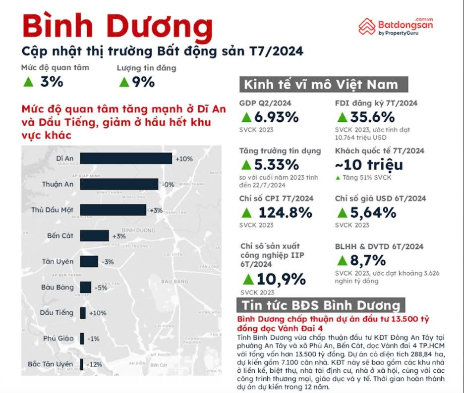 Khu vực “sát vách” Tp.HCM bất ngờ xuất hiện căn hộ giá từ 1 tỉ đồng/căn sau nhiều năm vắng bóng- Ảnh 2.