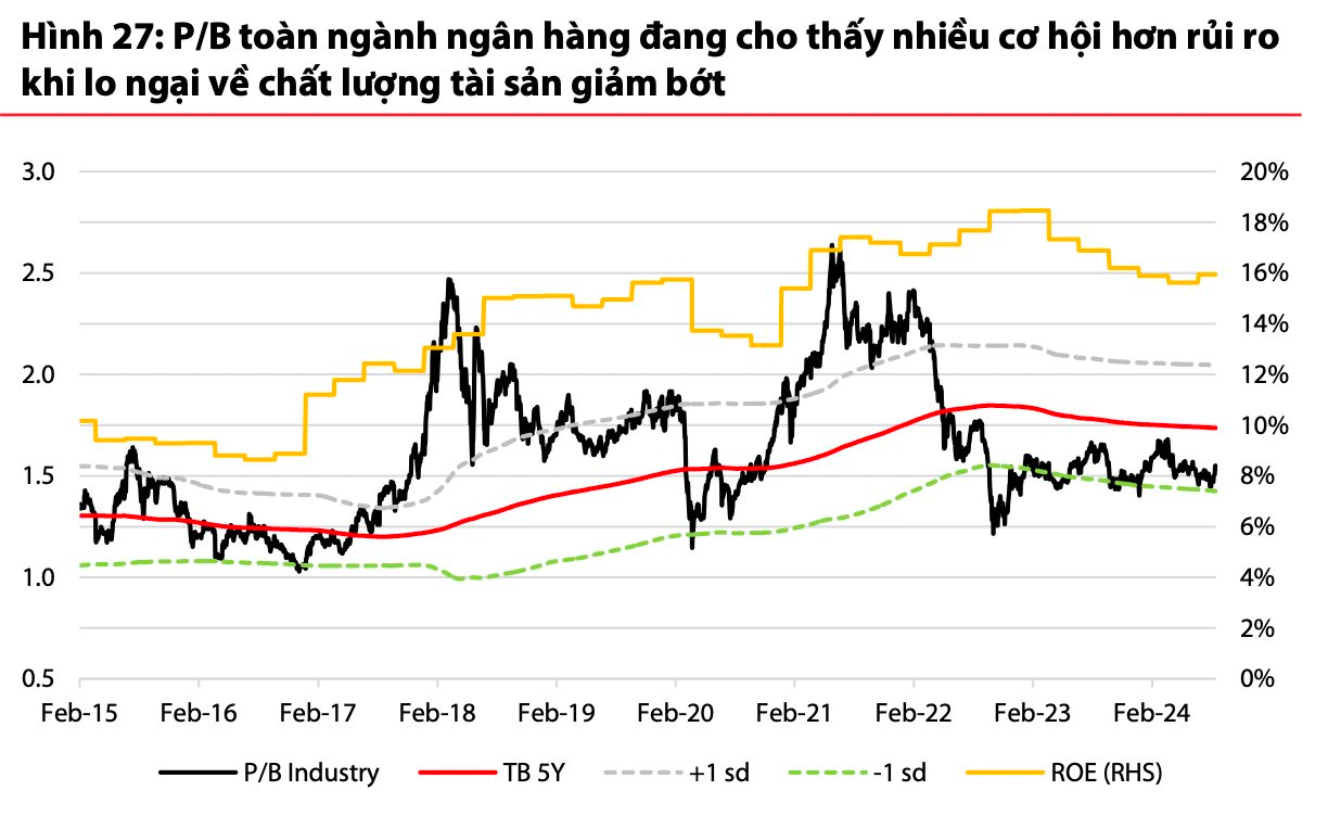 CTCK gọi tên nhóm ngành dẫn dắt tăng trưởng lợi nhuận trong quý 3/2024- Ảnh 3.