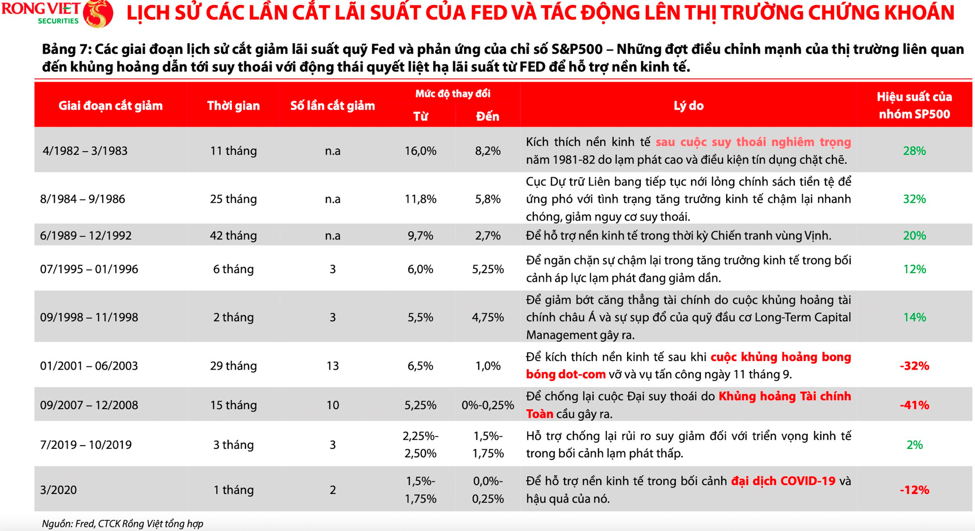 CTCK gọi tên nhóm ngành dẫn dắt tăng trưởng lợi nhuận trong quý 3/2024- Ảnh 1.