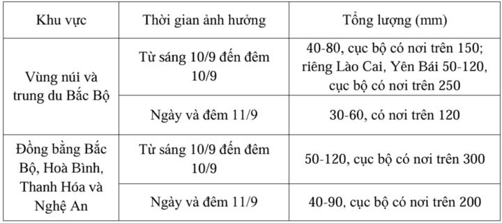 Khi nào miền Bắc dừng mưa?- Ảnh 2.