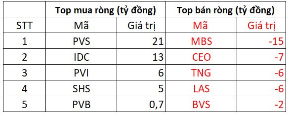 Phiên 10/9: Khối ngoại thẳng tay bán ròng gần 400 tỷ đồng, tập trung "xả" bộ đôi cổ phiếu Bluechips- Ảnh 2.