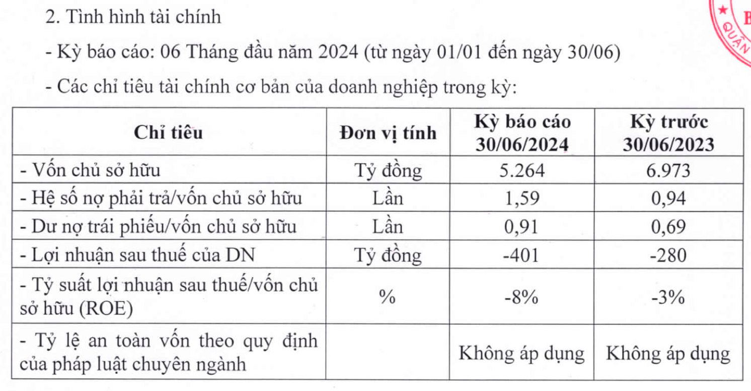 DN liên quan Trương Mỹ Lan sở hữu khách sạn đắc địa bậc nhất Hà Nội báo lỗ hơn 400 tỷ, “gánh” khoản nợ 8.370 tỷ đồng- Ảnh 1.