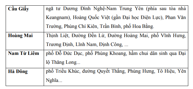 Cảnh báo hơn 75 tuyến phố ở Hà Nội có thể ngập trong những giờ tới- Ảnh 2.