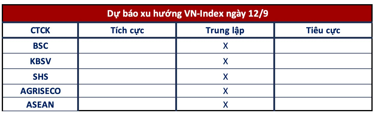 Góc nhìn CTCK: Giằng co vẫn tiếp diễn, chờ cơ hội giải ngân tại nhóm đang thu hút dòng tiền- Ảnh 1.