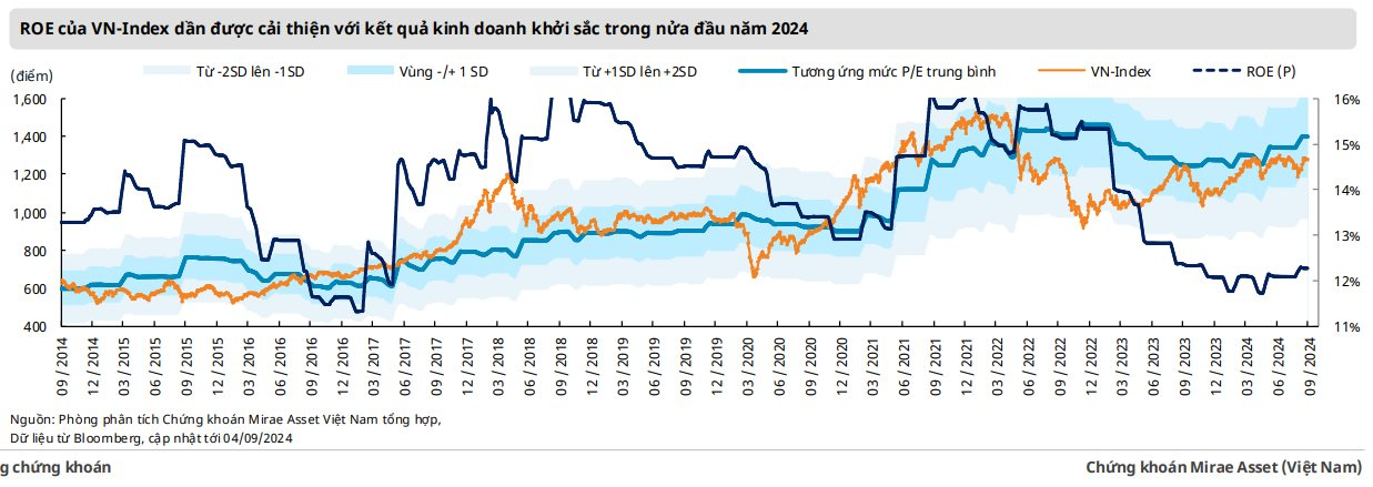 Chứng khoán Việt Nam có thể biến động bất ngờ trong tháng 9- Ảnh 1.