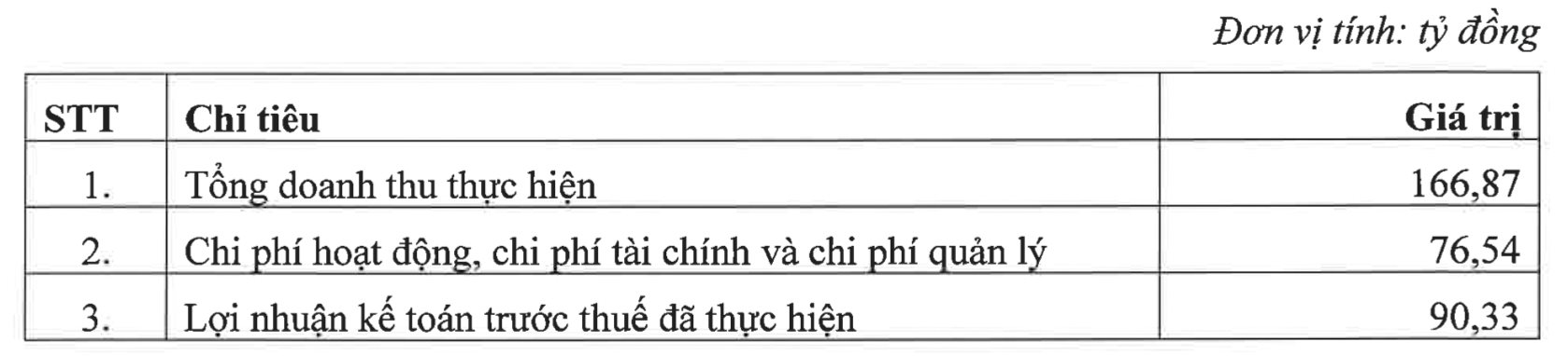 Chủ tịch và Thành viên BKS công ty chứng khoán liên quan Sunshine Group cùng nộp đơn từ nhiệm trong 1 ngày- Ảnh 1.