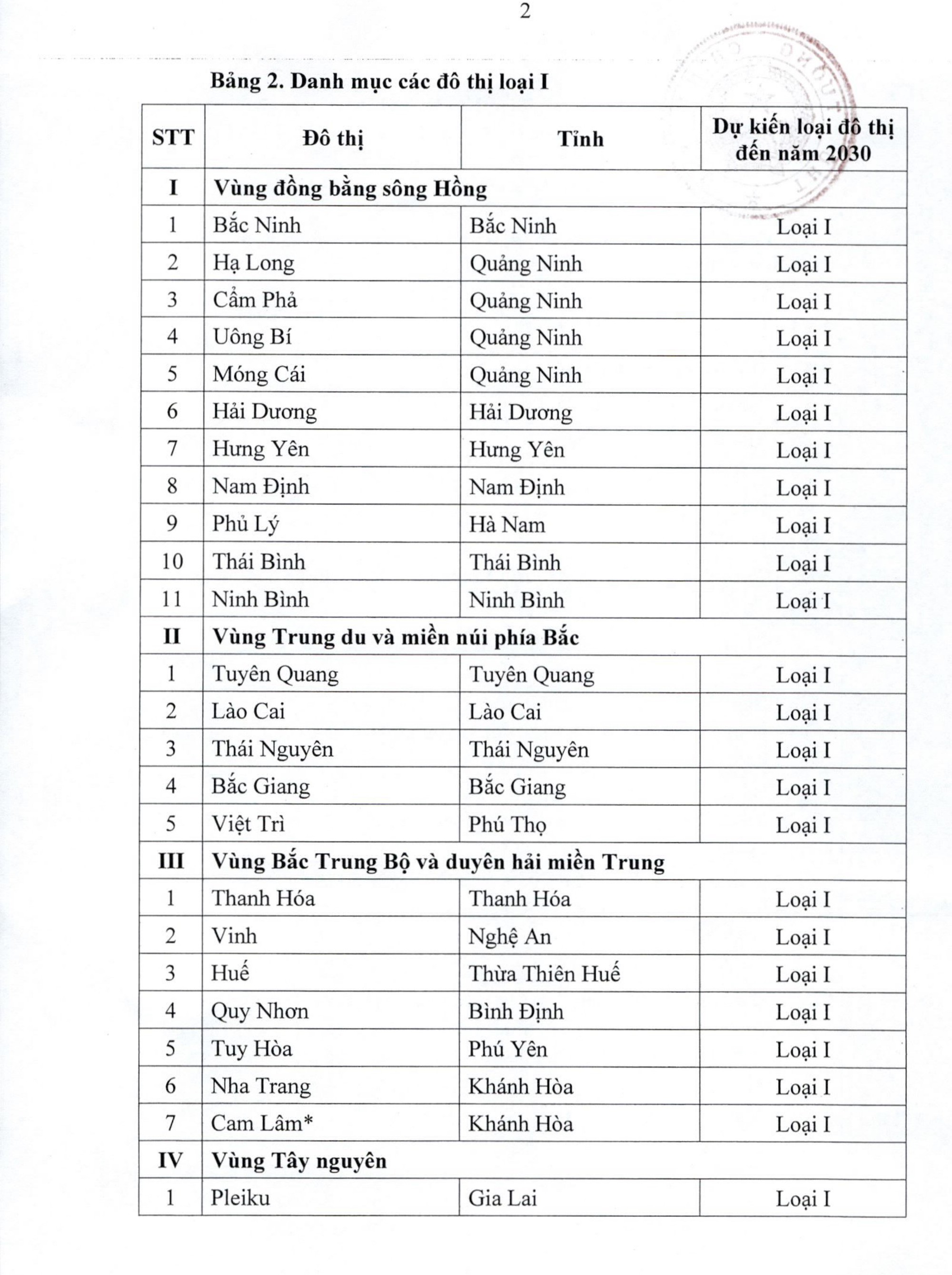 Thủ tướng ban hành Quyết định, chỉ rõ 8 tỉnh định hướng trở thành thành phố trực thuộc Trung ương- Ảnh 2.