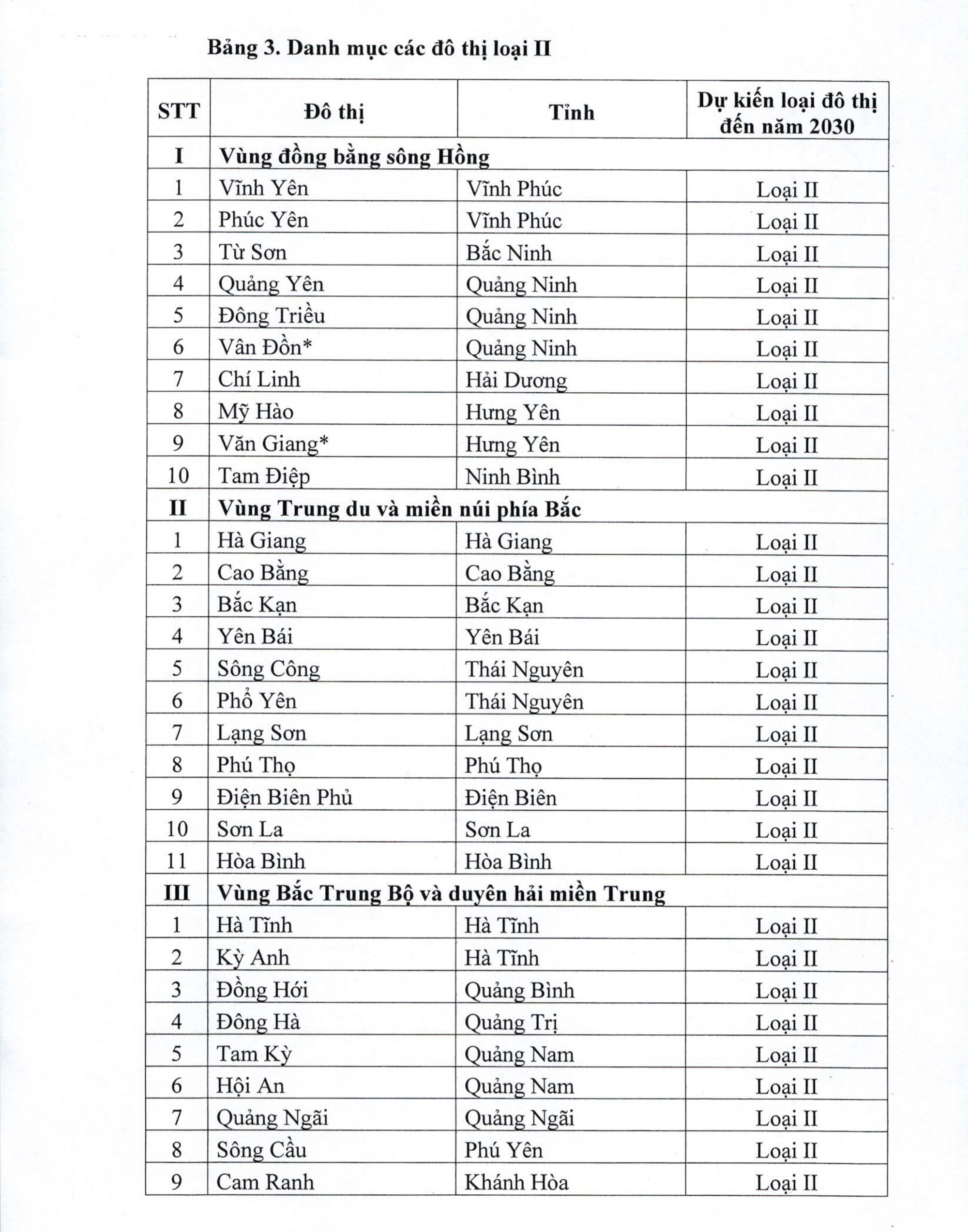 Thủ tướng ban hành Quyết định, chỉ rõ 8 tỉnh định hướng trở thành thành phố trực thuộc Trung ương- Ảnh 4.