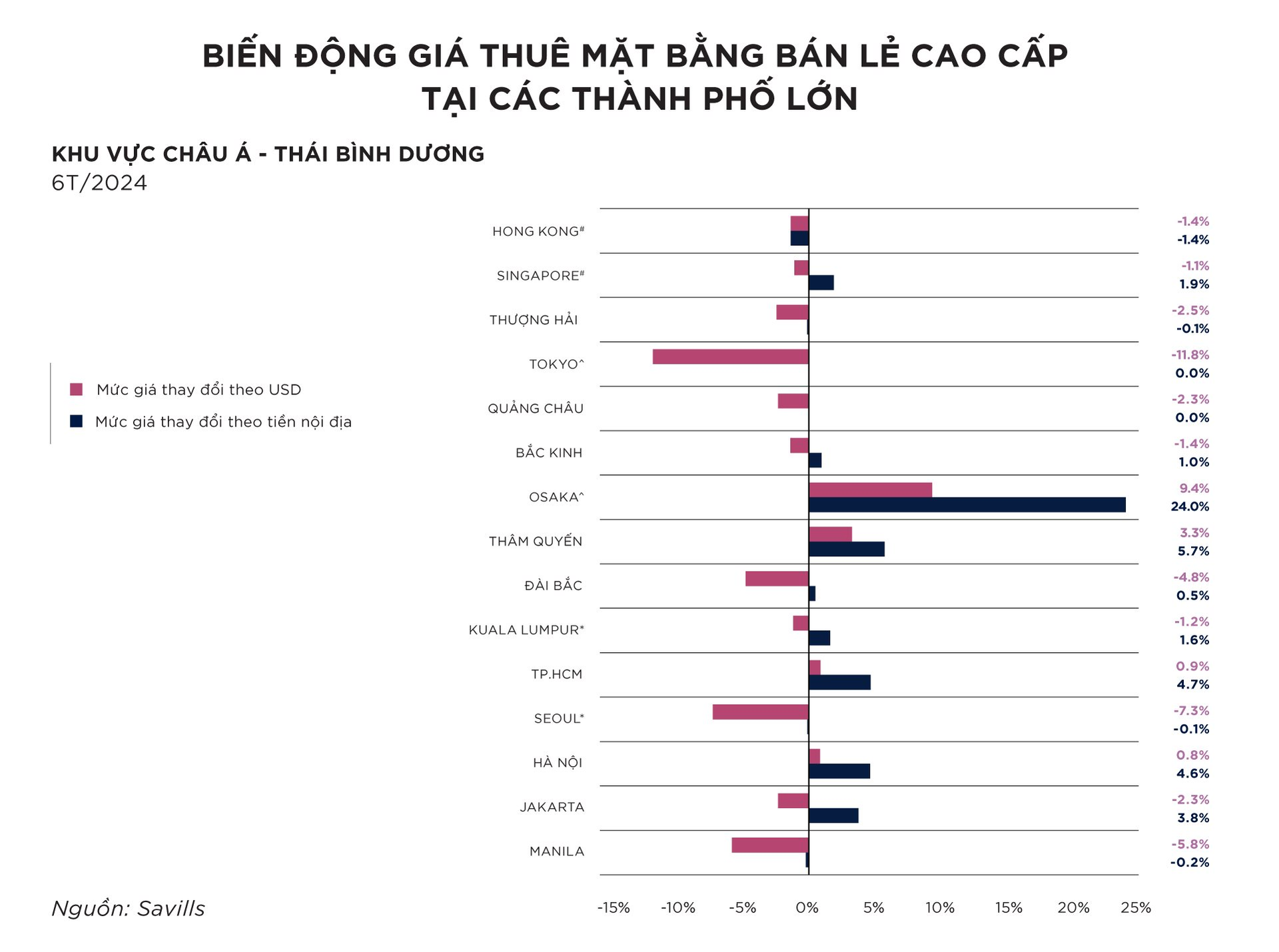 Bất ngờ với giá thuê mặt bằng cao cấp khu trung tâm TP.HCM cao hơn ở Seoul (Hàn Quốc)- Ảnh 1.