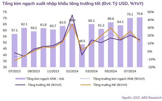 ABS: Xác suất cao VN-Index rơi về đáy cũ, nhịp chỉnh mở ra cơ hội gom một số nhóm cổ phiếu- Ảnh 1.