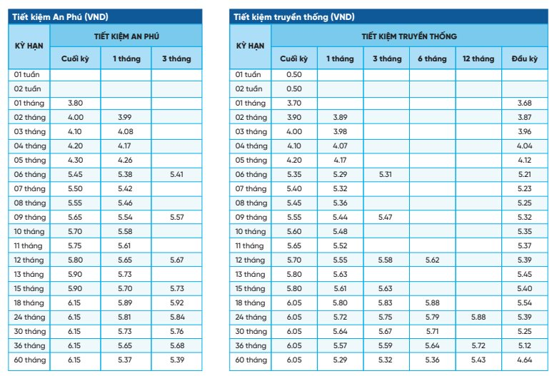 Một ngân hàng tăng lãi suất tiết kiệm mọi kỳ hạn từ hôm nay 12/9- Ảnh 1.