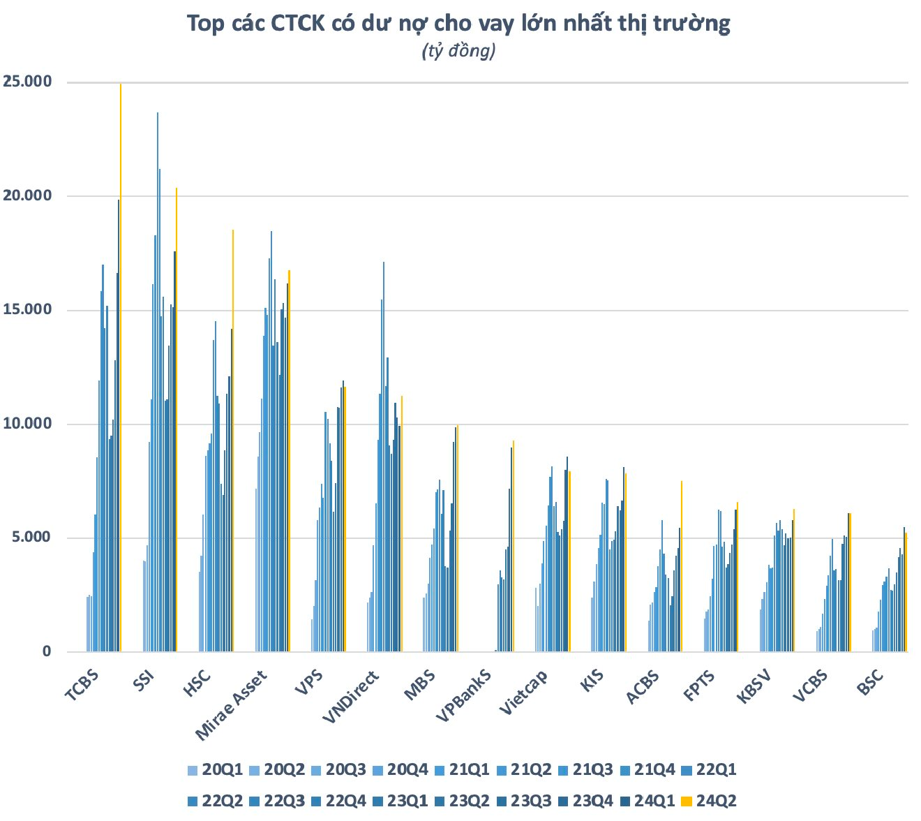 CTCK có dư nợ margin lớn nhất thị trường bất ngờ thay đổi phương án phát hành hơn 1,7 tỷ cổ phiếu để tăng vốn điều lệ- Ảnh 2.