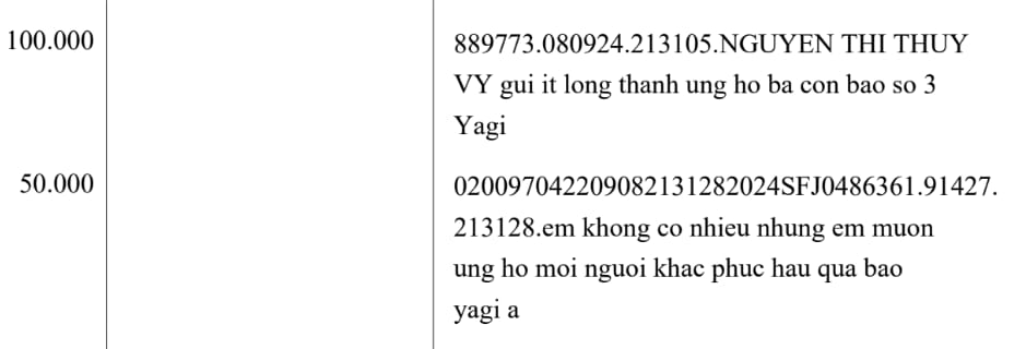 Trong muôn vàn dòng sao kê, có thứ nhỏ bé khiến ai nấy ấm lòng: Sự thành công của gia đình, thầy cô- Ảnh 3.