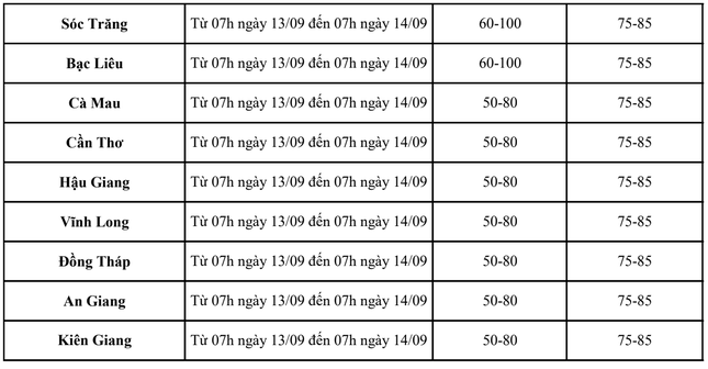 TPHCM và Nam bộ đón đợt mưa dông diện rộng kéo dài- Ảnh 3.