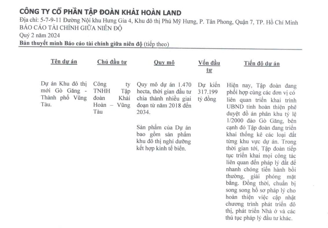 Khải Hoàn Land bị UBCK Nhà nước yêu cầu làm rõ thông tin về 2 siêu dự án KĐT Gò Găng và KĐT mới Tân Quới- Ảnh 1.