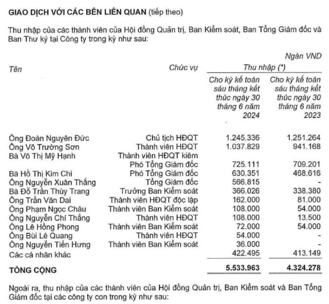 Bầu Đức hưởng 200 triệu/tháng tại Hoàng Anh Gia Lai, đem 90 triệu cổ phiếu HAG thế chấp cho LPBank- Ảnh 1.