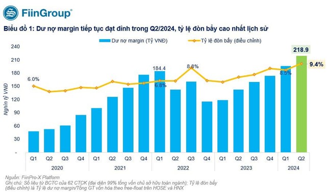 'Đua' giảm lãi cho vay đầu tư chứng khoán- Ảnh 1.