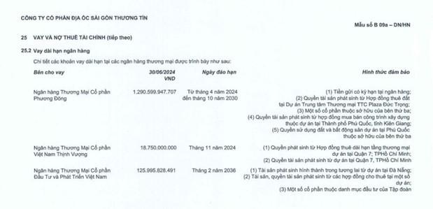 'Công chúa mía đường' bán sạch cổ phiếu TTC Land- Ảnh 2.