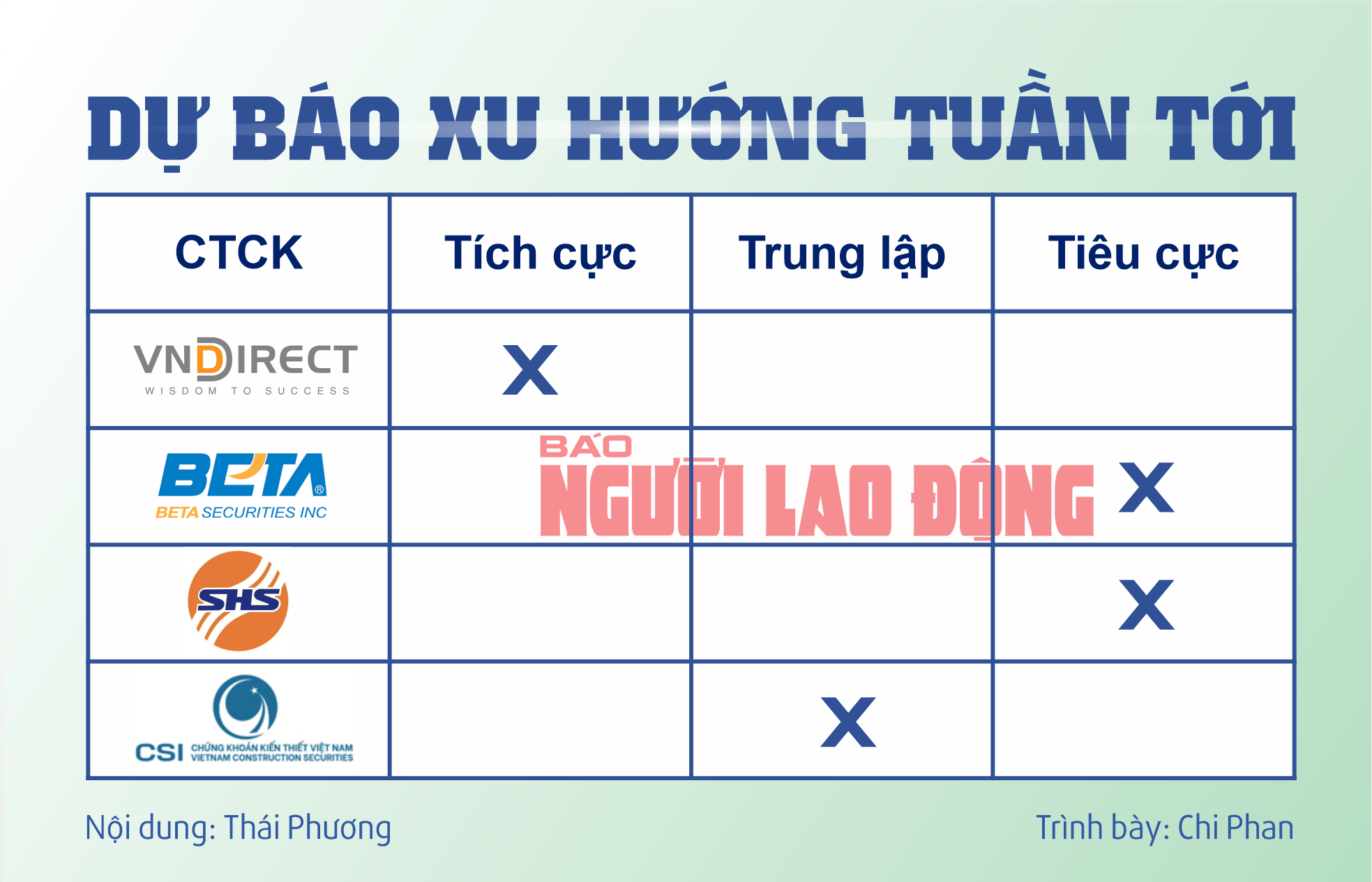 Chứng khoán tuần tới (từ 16 đến 20-9): Liệu có bất ngờ với giá cổ phiếu?- Ảnh 2.