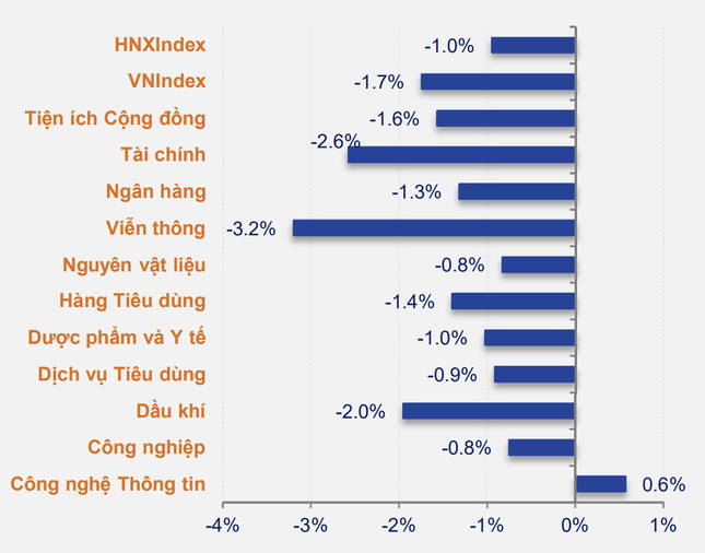 Chứng khoán 'ngóng' sự kiện quan trọng tuần tới- Ảnh 1.