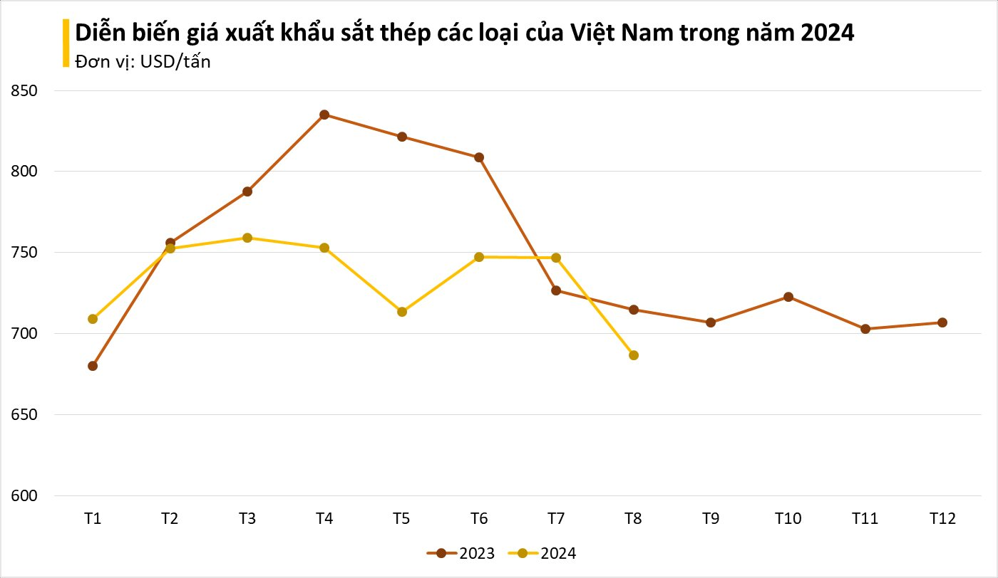 Một mặt hàng tỷ đô của Việt Nam đang được Mỹ, Italy liên tục chốt đơn, thêm cơ hội phục hồi cho các doanh nghiệp sản xuất- Ảnh 1.